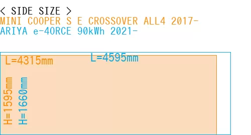#MINI COOPER S E CROSSOVER ALL4 2017- + ARIYA e-4ORCE 90kWh 2021-